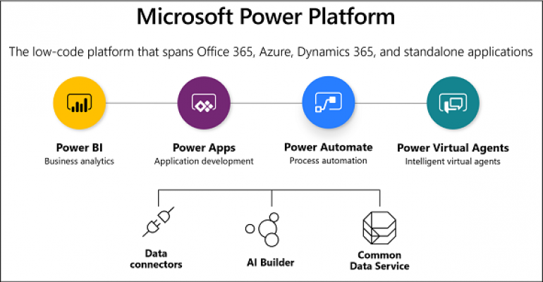 Power Automate