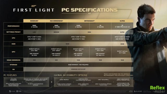 007 First Light Sistem Gereksinimleri Güncellendi Ultra Ayarlarda RTX 5080 İstiyor