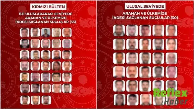 Yurt Dışında Aranan 63 Suçlu Türkiye’ye Getirildi