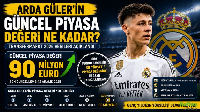 Arda Güler Güncel Piyasa Değeri Ne Kadar? 2026