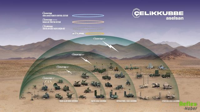 ÇELİKKUBBE İçin Kritik Gün! Savunma Sanayiinde Dikkat Çeken Gelişme