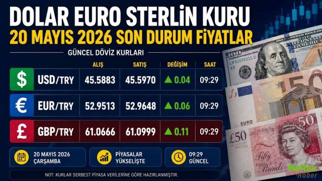 Dolar Euro Sterlin Kuru 20 Mayıs 2026 Son Durum Fiyatlar