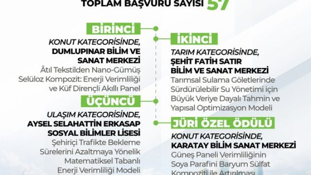 Enerji Verimliliği Proje Yarışması'nda Kazananlar Belli Oldu