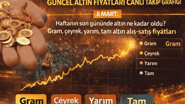 CANLI: 8 Mart Güncel Altın Fiyatları Belli Oldu! Gram Çeyrek Ve Cumhuriyet Altın Ne Kadar?