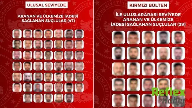 Kırmızı bültenle ve ulusal seviyede aranan 76 kişi Türkiye’ye iade edildi