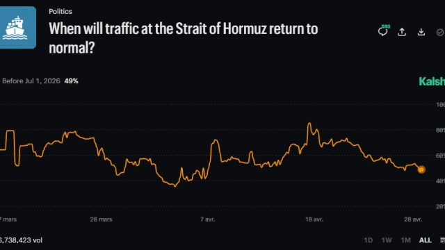 Hürmüz Boğazı'nda Trafik Yarı Yarıya Düştü, Toparlanma Belirsiz