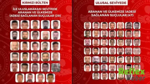 Kırmızı bültenle ve ulusal seviyede aranan 76 suçlu, Türkiye'ye iade edildi