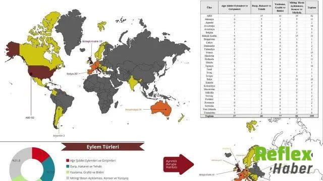 Aşırı Sağ Vakalarında İ̇lk Sırada Abd Yer Aldı
