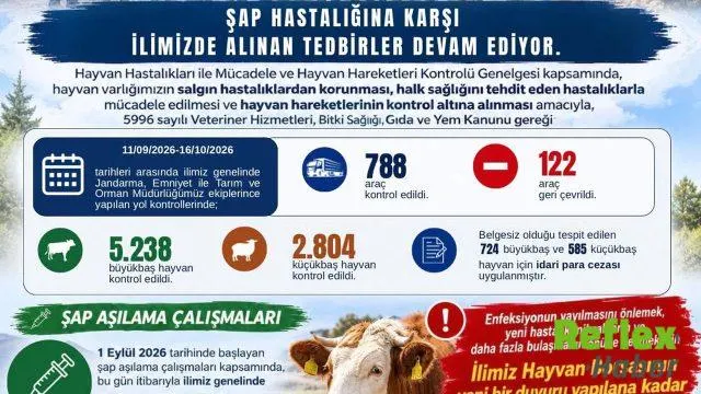 Ağrı’da Hayvan Borsası İ̇çin Kapatma Kararı Uzatıldı
