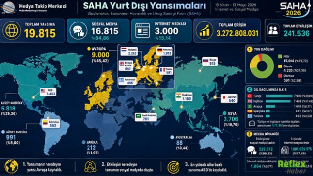 SAHA 2026 Fuarı Dünya Medyasında 3,3 Milyar Erişime Ulaştı