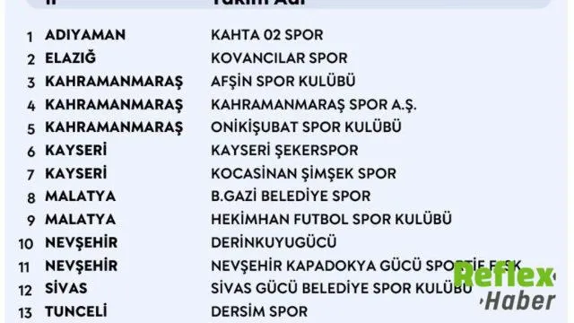 Kahramanmaraş Takımları Pgl 3. Grupta Buluştu