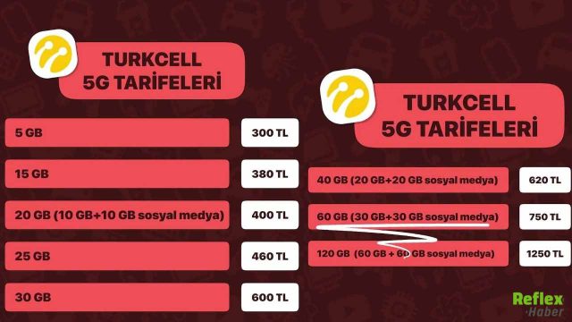 Turkcell, Türk Telekom ve Vodafone'dan 5G Paketleri Açıklandı