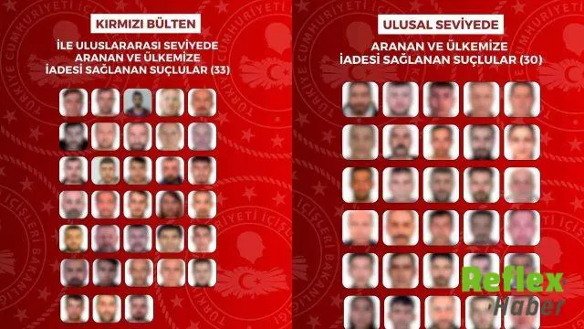 Sekiz Ülkeden Aranan 63 Suçlu Türkiye’ye Getirildi