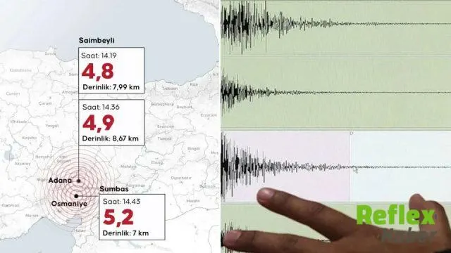 Saimbeyli’deki Depremler Sonrası Uzmanlardan Stres Transferi Uyarısı