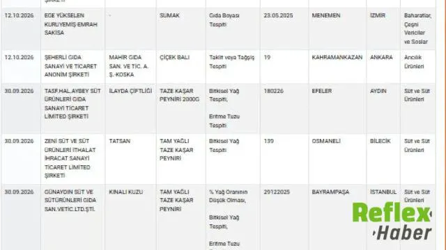 Taklit Ve Tağşiş Listesine Bal, Sucuk Ve Zeytinyağı Eklendi